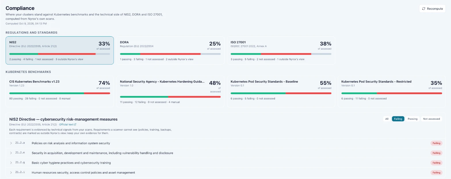 Écran Conformité de Nyrox : scores NIS2, DORA, ISO 27001 et benchmarks Kubernetes, avec les exigences en échec